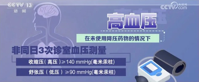 高血壓盯上了年輕人!做好6點能降壓！_1_yonker永康_來自小紅書網頁版.jpg